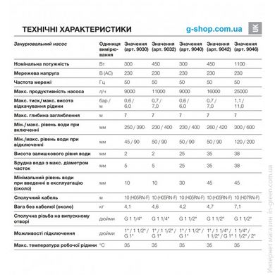 Насос дренажный для грязной воды GARDENA 16000 (09042-20)