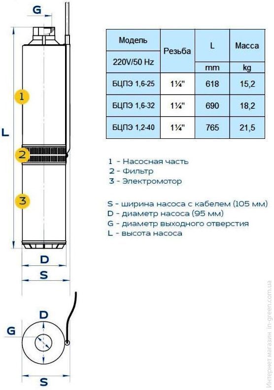 Погружной скважинный насос Водолей БЦПЭ 1.6-32 У