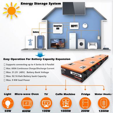 Аккумулятор LiFePO4 Cloud Energy CL12-300