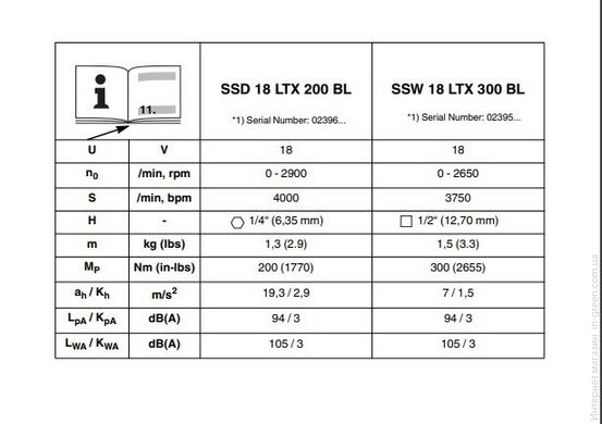 Акумуляторний ударний гайкокрут SSW 18 LTX 300 BL каркас + MetaLoc