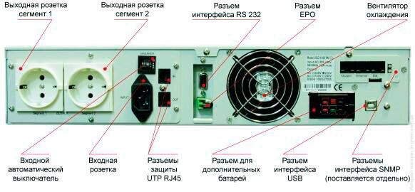 Источник бесперебойного питания (ИБП) Powercom VGD-1000-RM (2U)