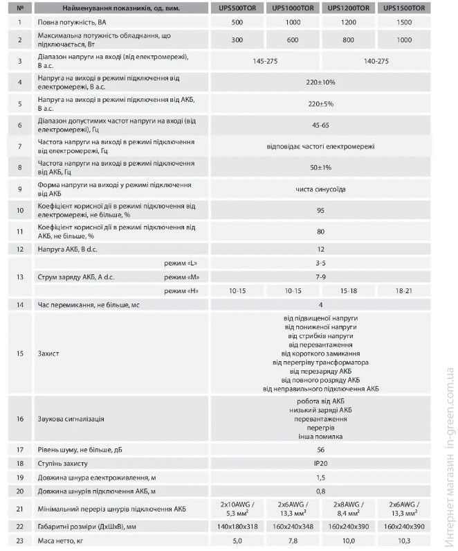 Джерело безперебійного живлення ARUNA UPS 1200 TOR