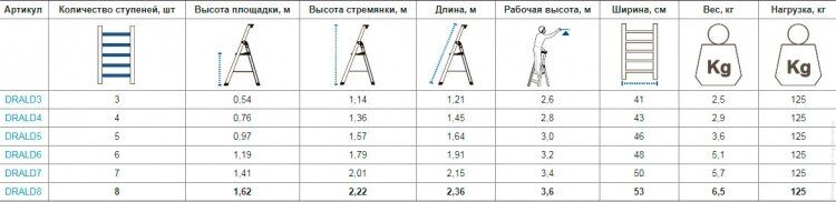 Односторонняя алюминиевая стремянка VIRASTAR ALD 8 ступеней, 125 кг