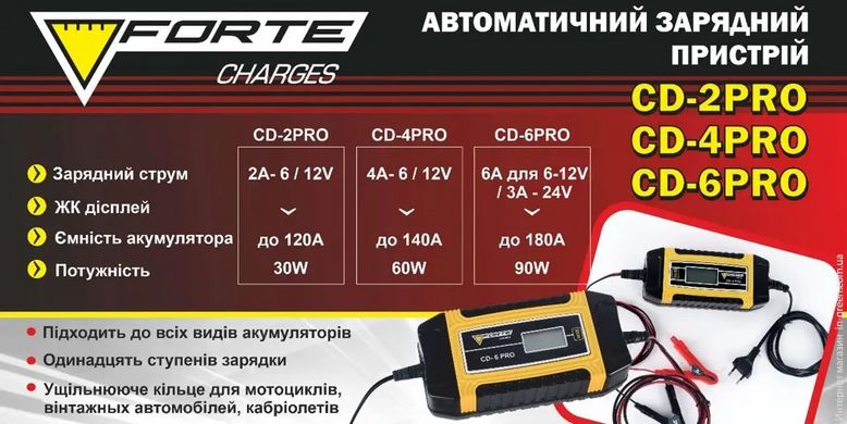 Зарядний пристрій FORTE CD-6 PRO
