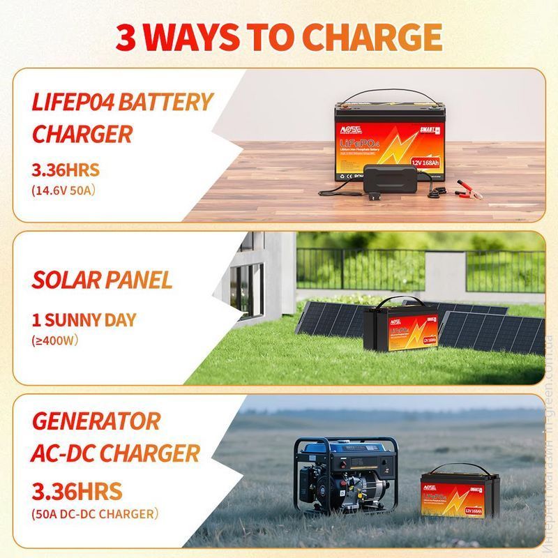 Аккумулятор Moseworth LiFePO4 12V/168AH (2160W*h) Bluetooth