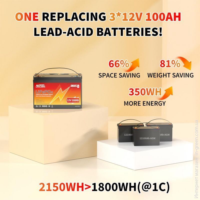 Аккумулятор Moseworth LiFePO4 12V/168AH (2160W*h) Bluetooth