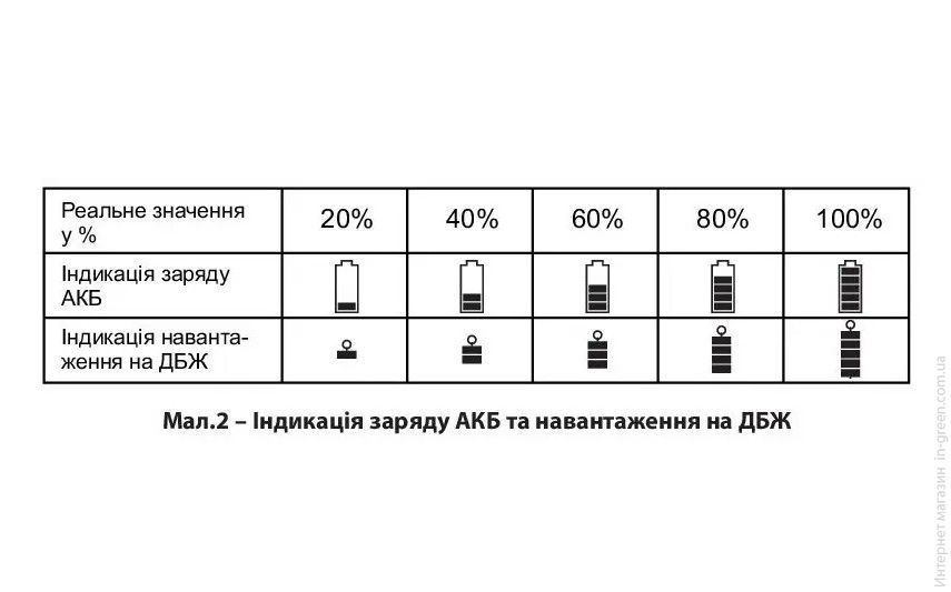 Джерело безперебійного живлення ARUNA UPS 1200 TOR