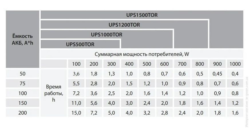 Джерело безперебійного живлення ARUNA UPS 1200 TOR
