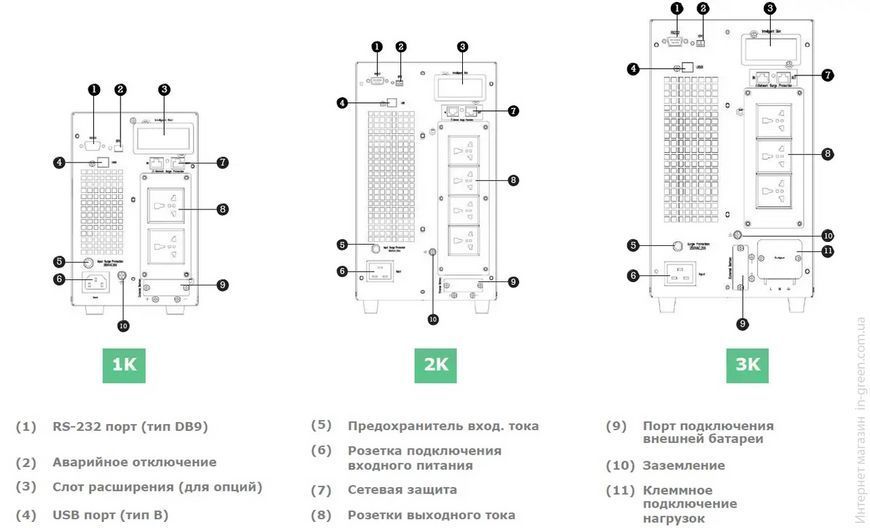 ИБП NetPRO 11 3K
