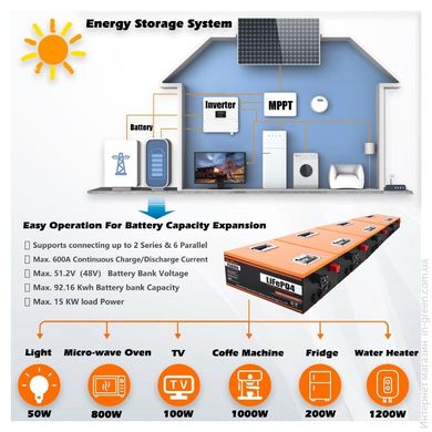 Аккумулятор LiFePO4 Cloud Energy CL24-150