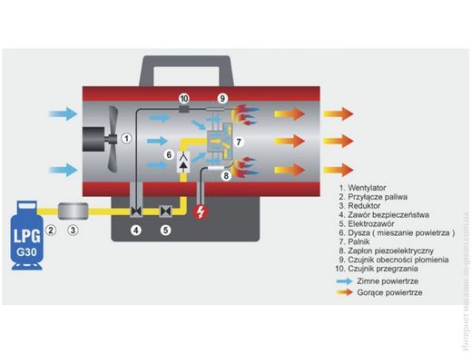 Обігрівач газовий Gardyer HG1500