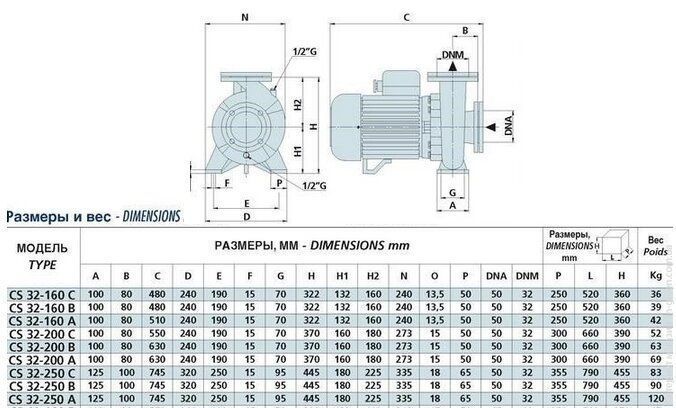 Моноблочний поверхневий насос SPERONI CS32-250B KW 11 400 690