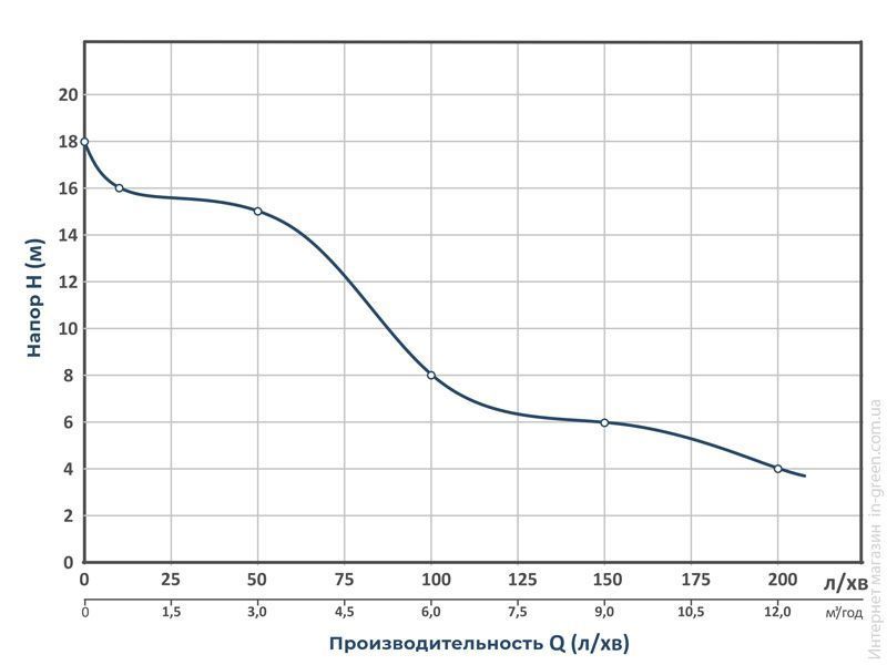 Насос центробежный WETRON 1DK-20 (775024)
