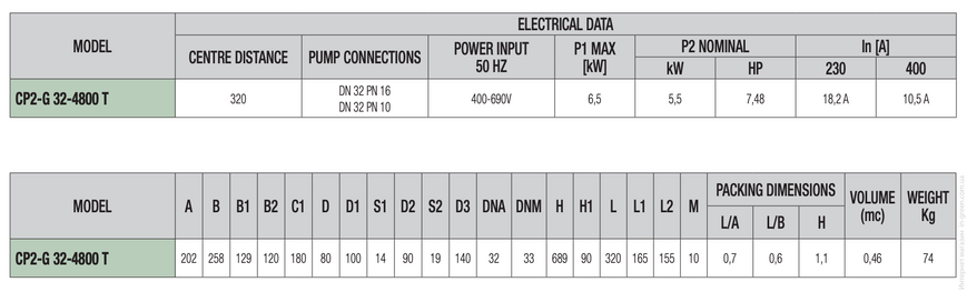 Циркуляционный насос DAB CP2-G 32-4800/A/BQQE/5.5 IE3