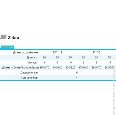 Шланг для полива RUDES Zebra 20 м 3/4"