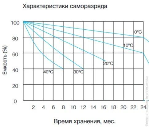 Тягова акумуляторна батарея AGM MERLION 6-DZM-20, 12V 20Ah M4 Q3