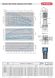 Багатоступінчатий вертикальний насос SPERONI VS 4-19 KW 4 230400 Фото 5 з 10