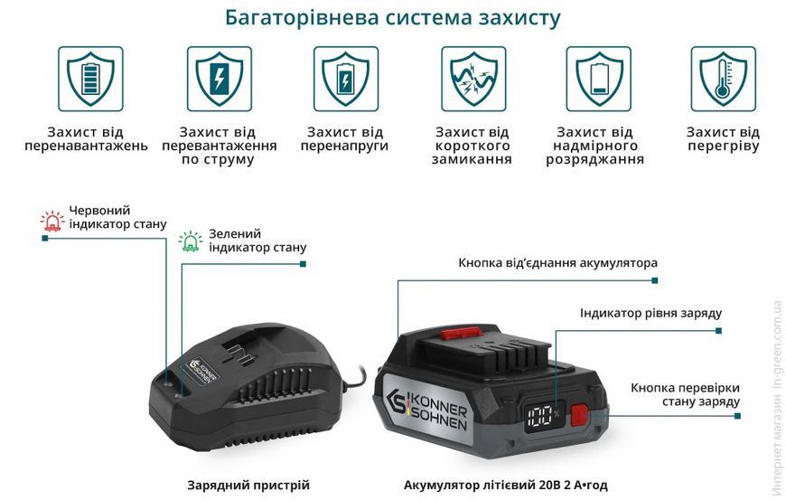 Триммер садовый аккумуляторный Konner&Sohnen KS BCT-20V SET