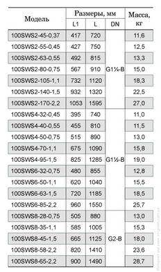 Скважинный насос NPO 100SWS2-140-1,5 + муфта