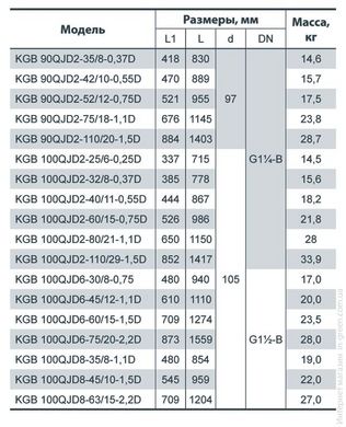 Глубинный насос NPO KGB 100QJD2-32/8-0.37D