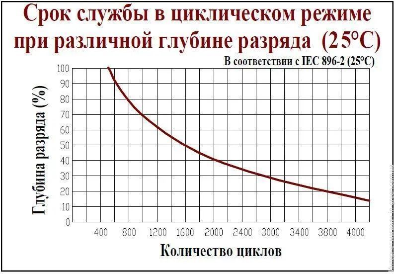 Акумулятор NetPRO HTL 12-300