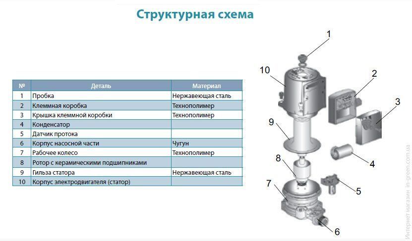 Циркуляционный насос AQUATICA GPD15-9A/160