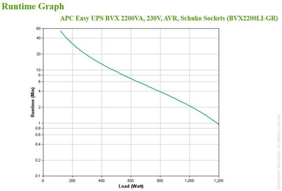 Источник бесперебойного питания APC Easy UPS 2200VA/1200W, 6xC13 (BVX2200LI)