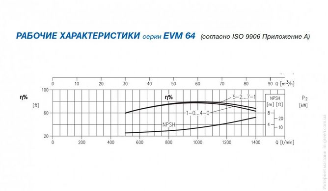 Відцентровий насос EBARA EVM64 5-2F5/30 (30.1.2461200204A)