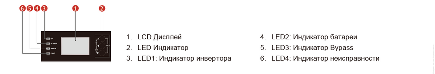 Источник бесперебойного питания MUST EH55-C10KS On-line без АКБ