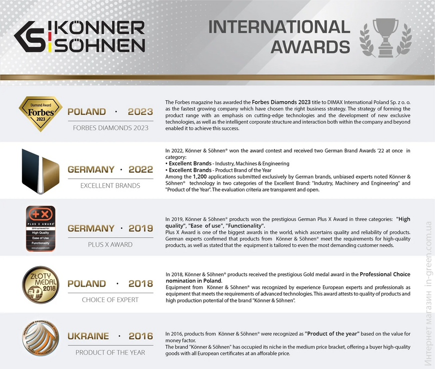 Генератор газобензиновый Konner&Sohnen KS 7000E G