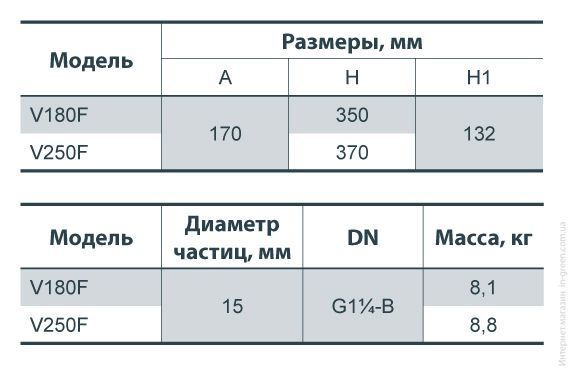 Дренажно-фекальный насос NPO V250F