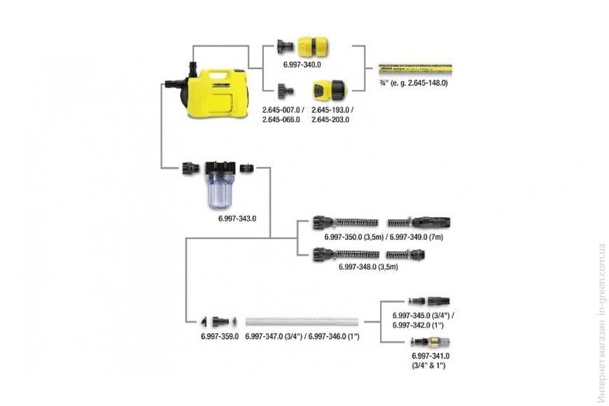 Насос садовий Karcher BP 3 Garden