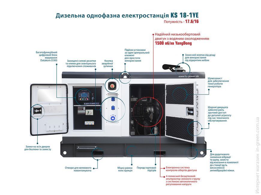 Генератор дизельный K&ouml;nner&S&ouml;hnen KS 18-1YE