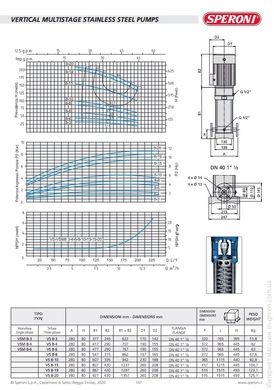 Багатоступінчатий вертикальний насос SPERONI VS 8-19 KW 7.5 400690