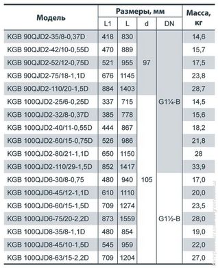 Глубинный насос NPO KGB 100QJD8-35/8-1.1D