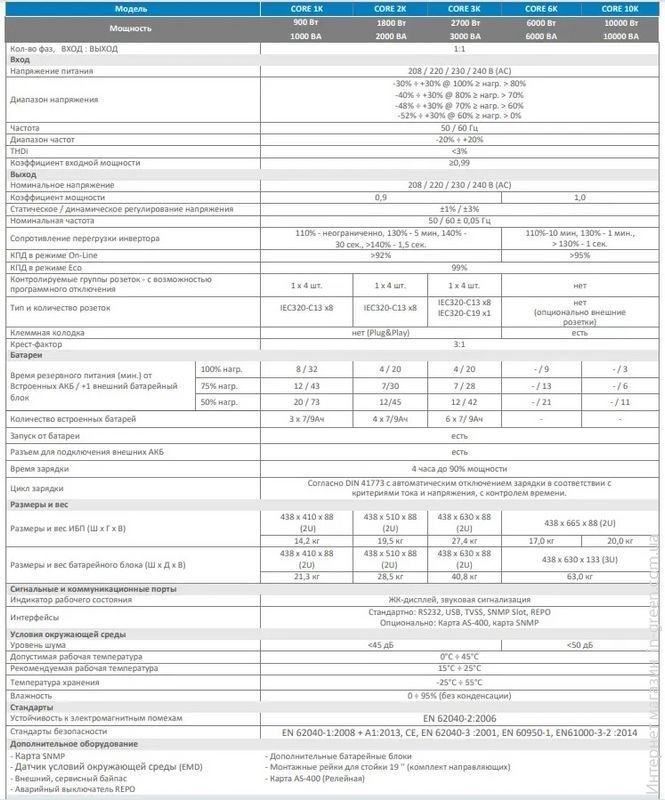 ИБП Cover CORE 10K