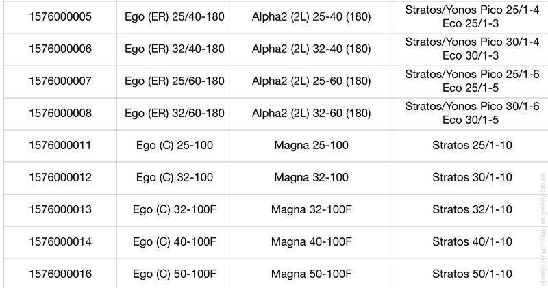Циркуляционный насос EBARA EGO EASY 32-100F (30.1.1576000013)