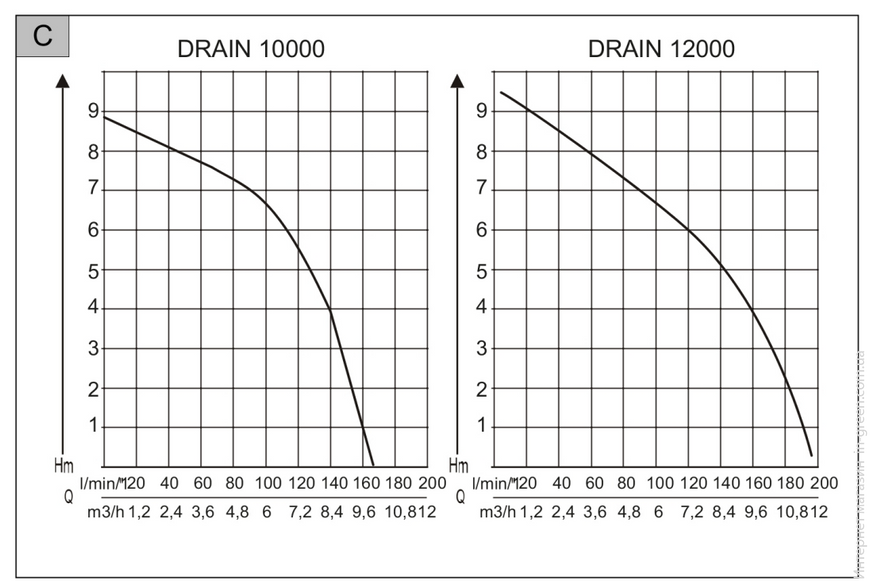 Погружной насос для грязной воды Al-Ko Drain 10000 Swiss Comfort