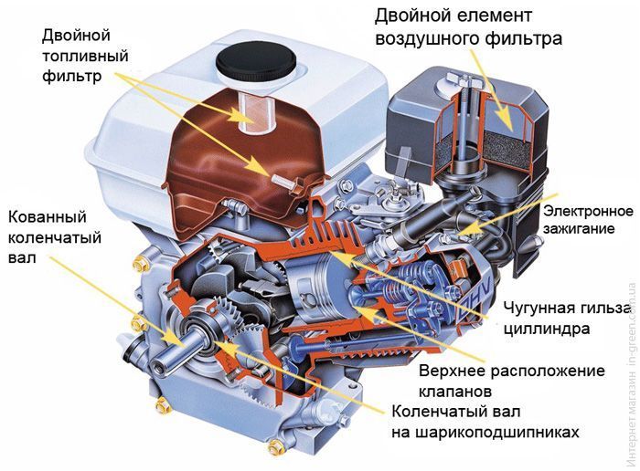Двигатель HONDA GX120UT2 SG 24 SD