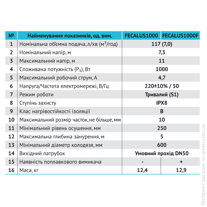 Дренажно-фекальний насос Rudes FECALUS 1000F 2200000072030