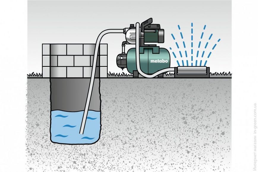 Насосна станція METABO HWW 4000/25 Inox