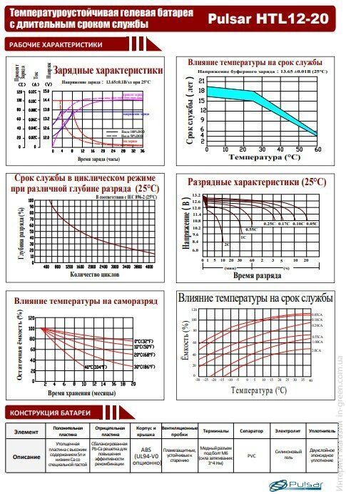 Аккумулятор Pulsar HTL 12-20