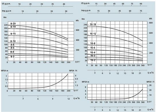 Багатоступінчатий вертикальний насос SPERONI VS 16-12 KW 11 230400