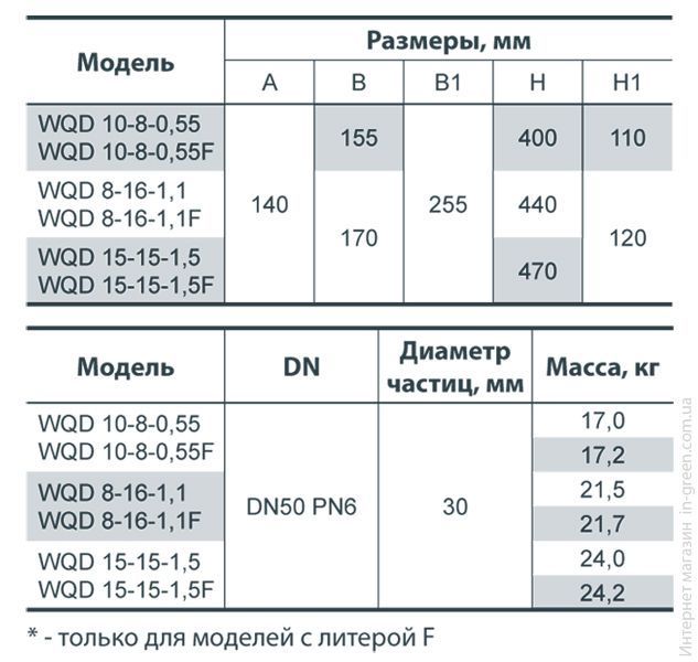 Дренажно-фекальный насос NPO WQD 10-8-0,55F