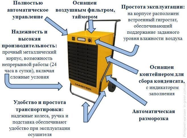 Осушитель воздуха MASTER DH 62