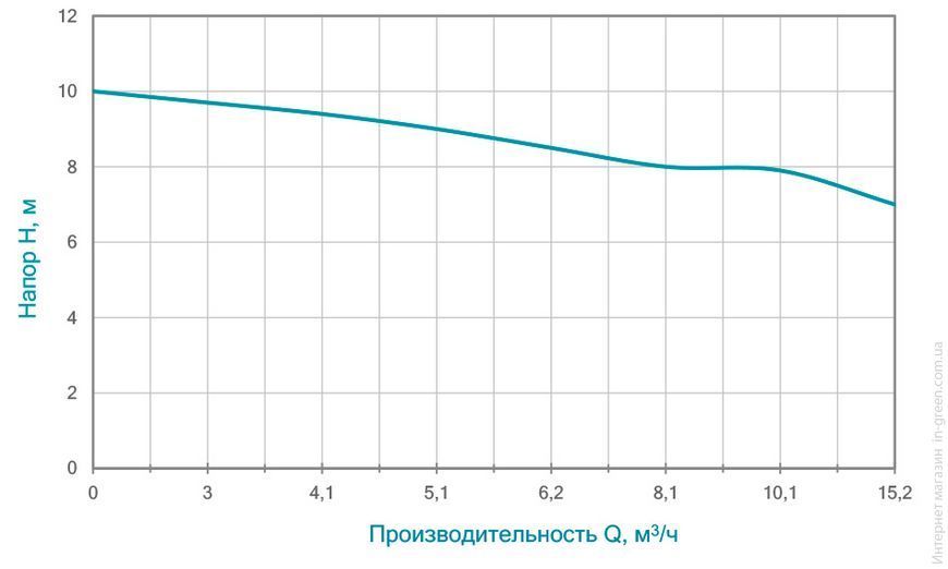 Насос канализационный AQUATICA mid (773381)