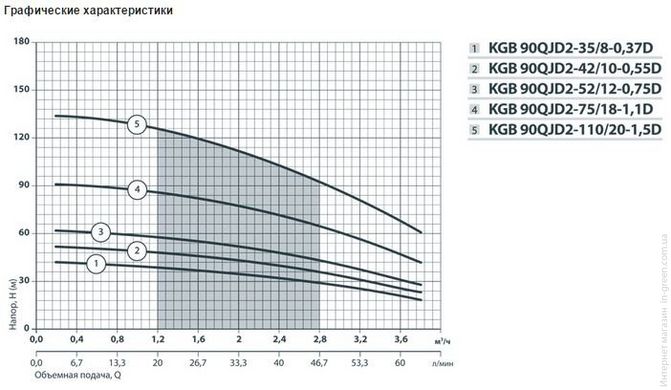Глибинний насос NPO KGB 90QJD2-42 / 10-0.55D