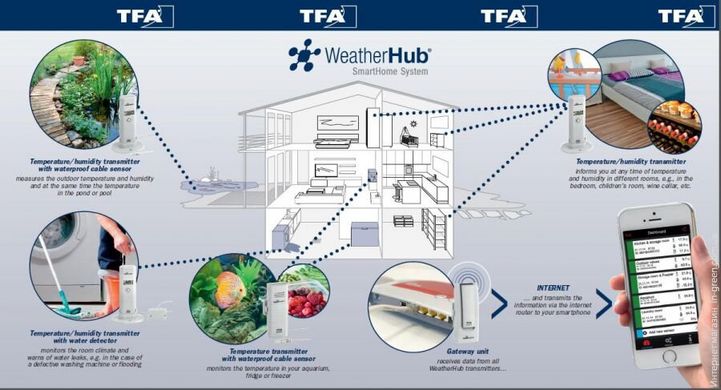 Датчик температуры TFA WeatherHub, проводной сенсор