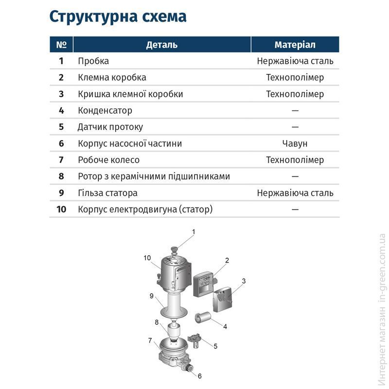 Насос для повышения давления WETRON LPS15-9A/160B (774271)