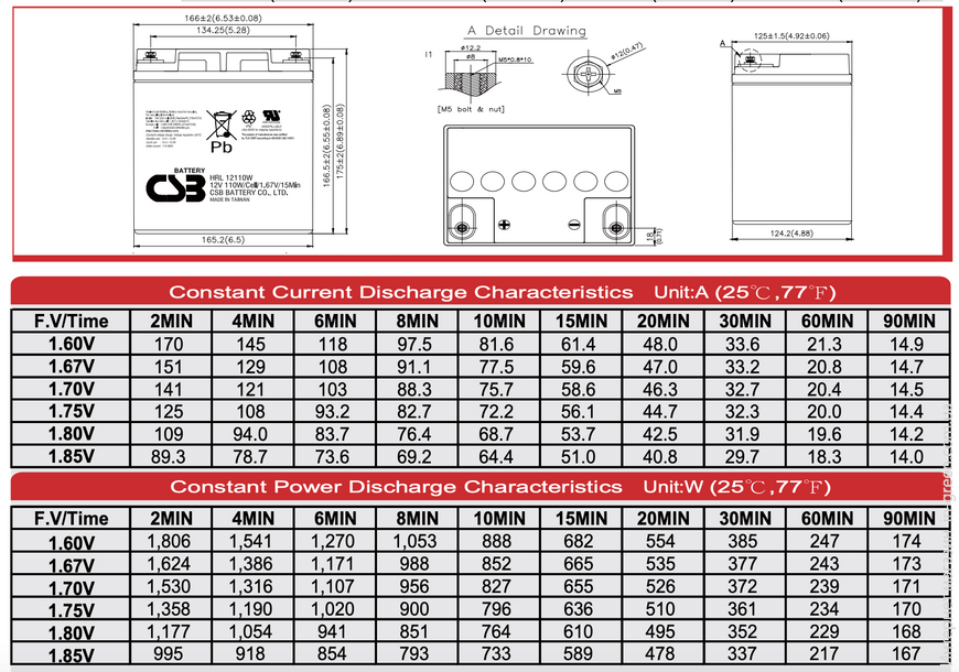 Аккумуляторная батарея CSB HRL12110WFR